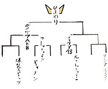 2015年ソフトバレーボール大会2