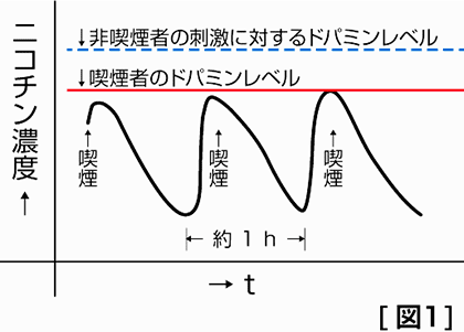 図1