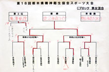 栃木精神衛生協会スポーツ大会2